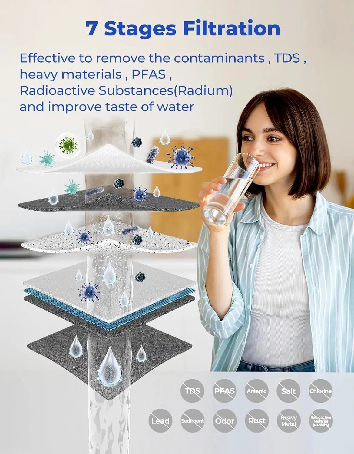 Reverse Osmosis System with Smart Faucet NSF Certified TDS Reduction, 7 Stage Tankless Reverse Osmosis Water Filter