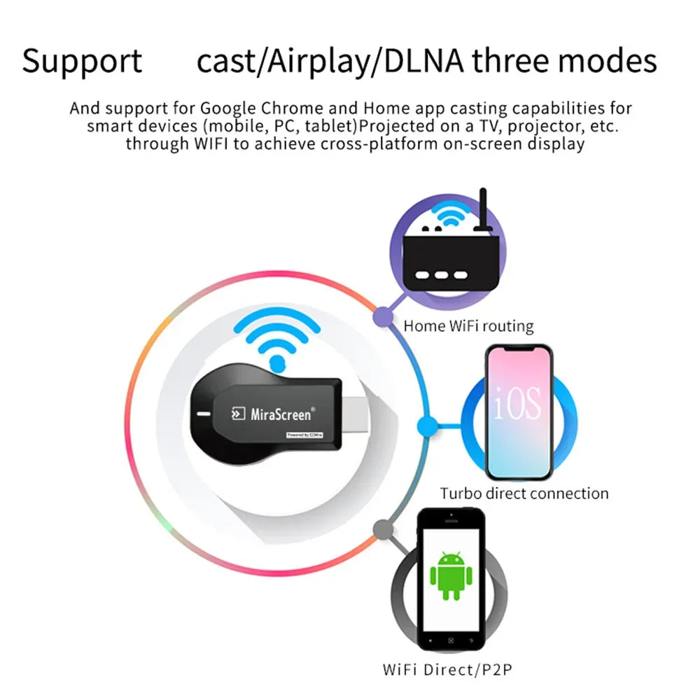 M2 Pro Wireless WiFi TV Stick Display TV Dongle HDMI-compatible Smart TV Screen Projector 1080P 4K For DLNA Android Google