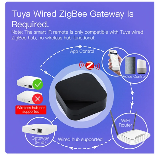 N88R UFO-R11 ZigBee Air Conditioner TV IR Remote for Alexa Google Home Universal Infrared Remote Controller Powered By Tuya